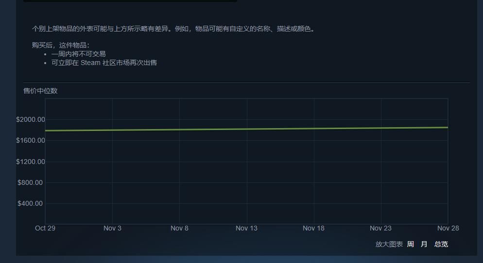 csgo的M4A1咆哮皮肤有多难开到？概率比大家买彩票中头奖还要低