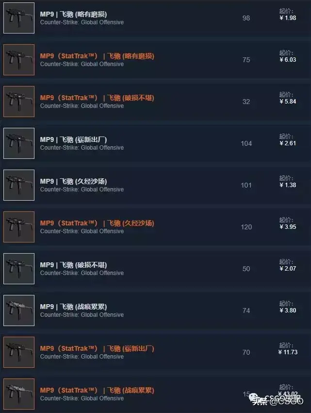 「csgo皮肤控」荒野反叛！先锋大行动武器箱介绍