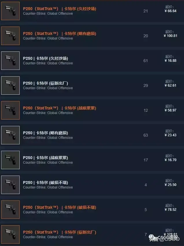 「csgo皮肤控」荒野反叛！先锋大行动武器箱介绍