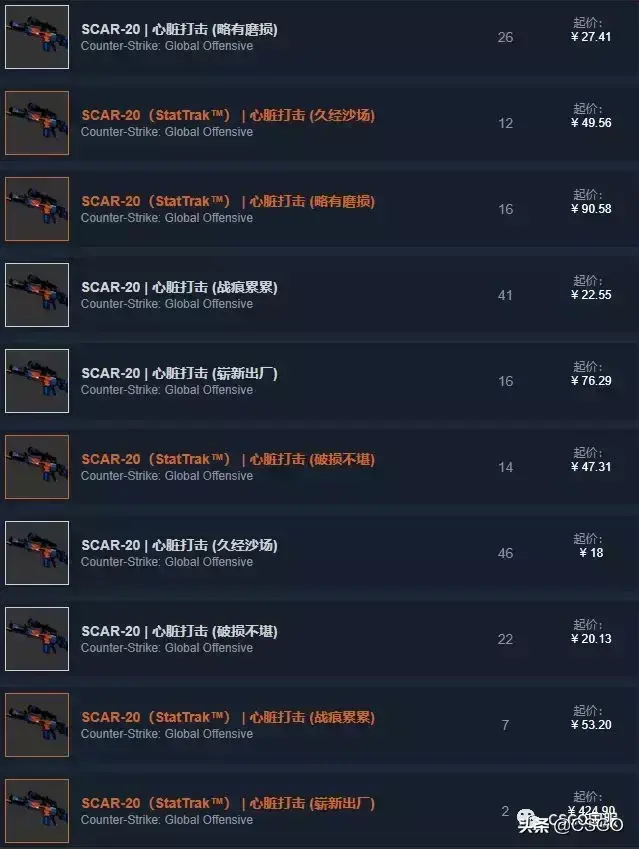 「csgo皮肤控」荒野反叛！先锋大行动武器箱介绍