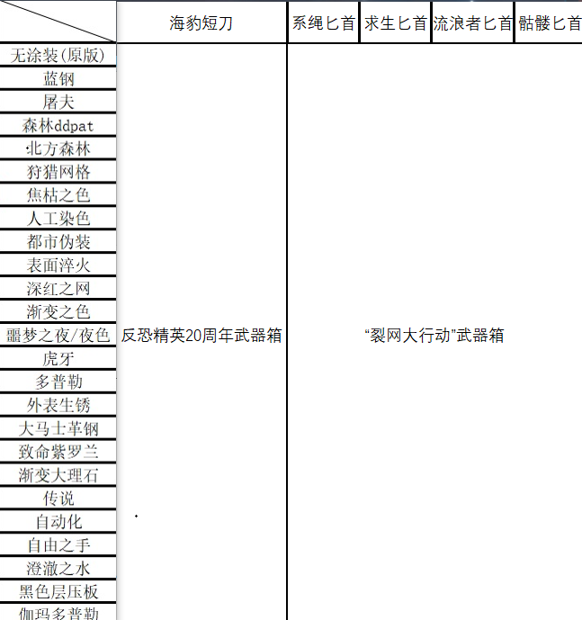 不知道CSGO刀和手套皮肤哪个箱子开？不同箱子出刀和手套皮肤一览