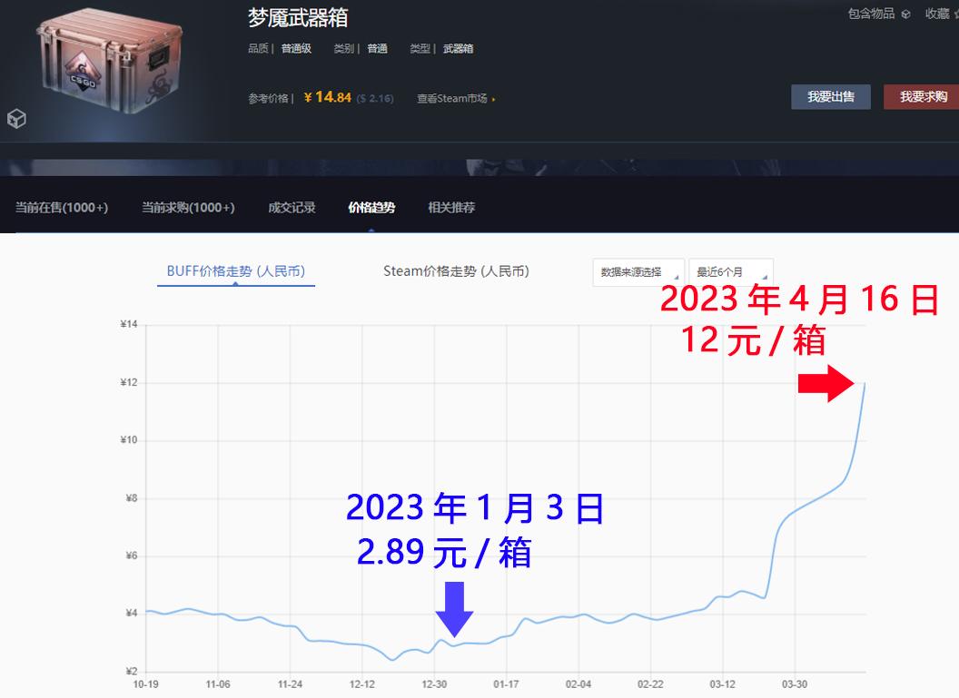 CSGO饰品暴涨是不是泡沫