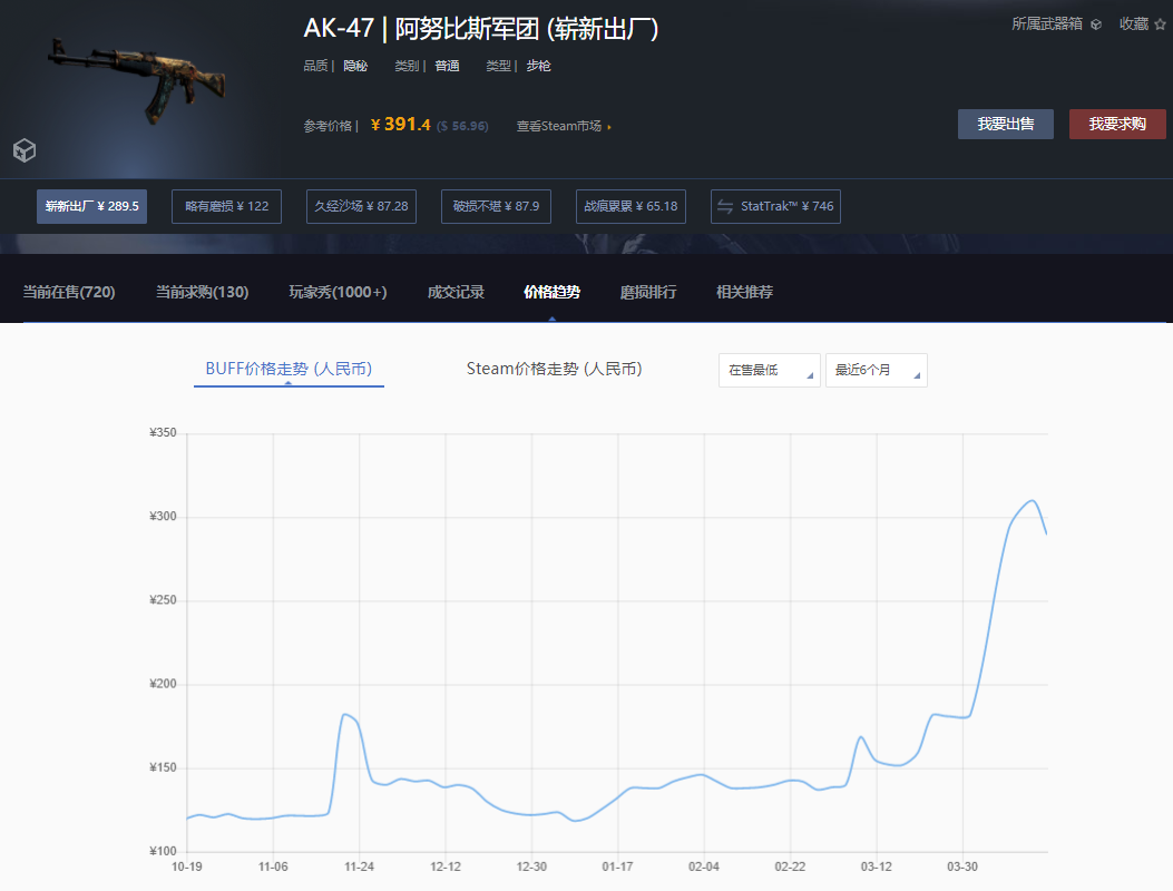 CSGO饰品暴涨是不是泡沫