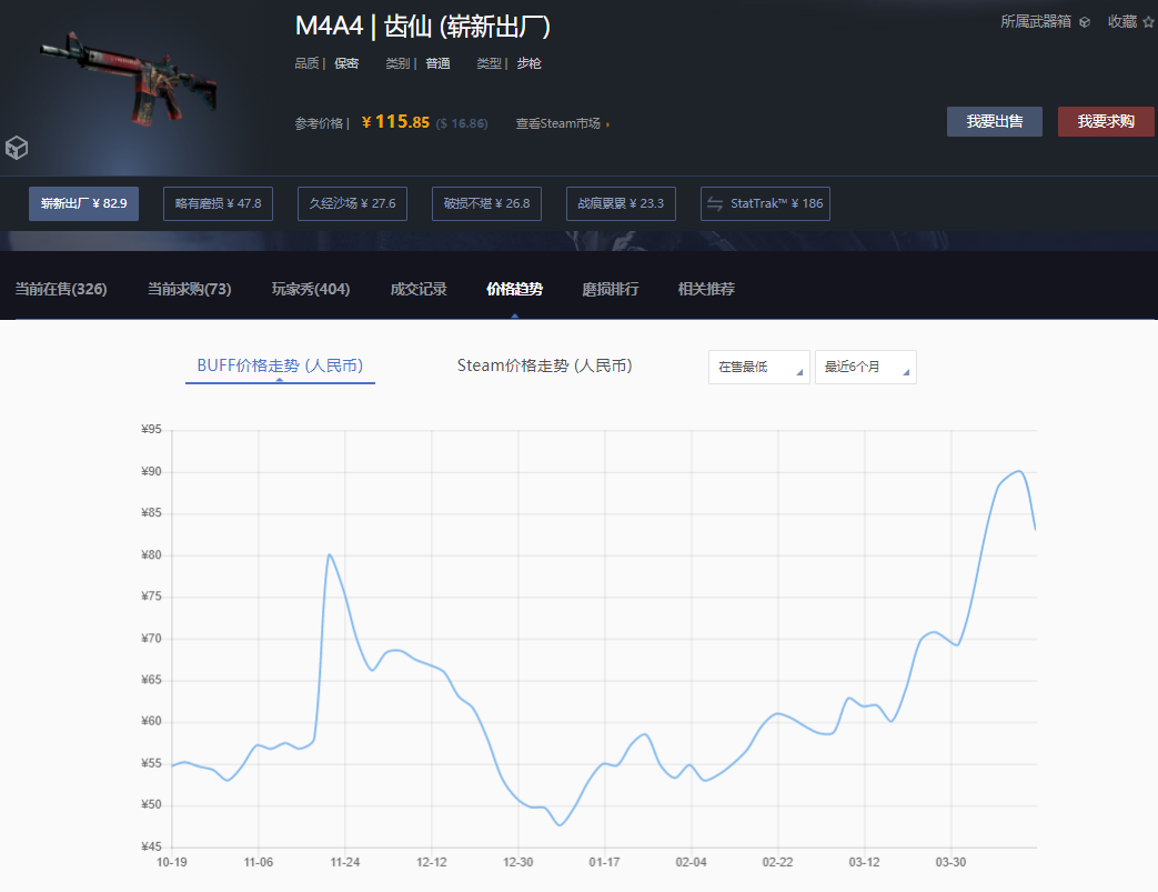 CSGO饰品暴涨是不是泡沫