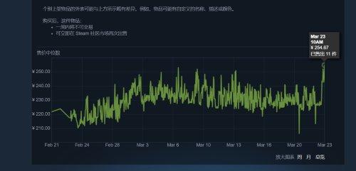 收麻了！《CSGO2》公布后饰品价格暴涨 交易网站被挤崩