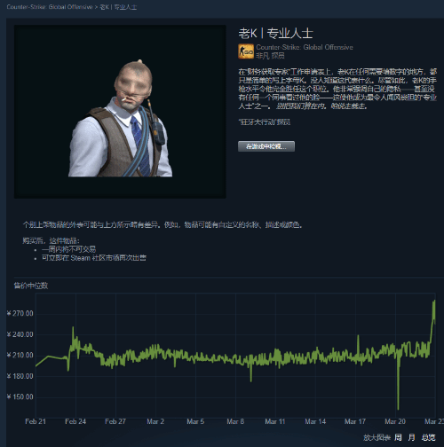 收麻了！《CSGO2》公布后饰品价格暴涨 交易网站被挤崩