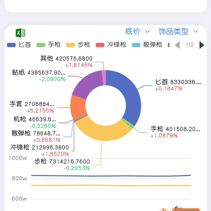 4月7日csgo饰品市场价格预测分析#cs2