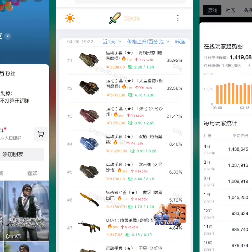 4月7日csgo饰品市场价格预测分析#cs2