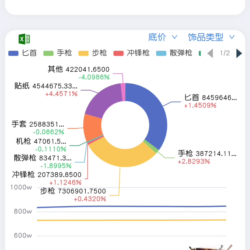 4月2日csgo饰品市场价格预测分析#cs