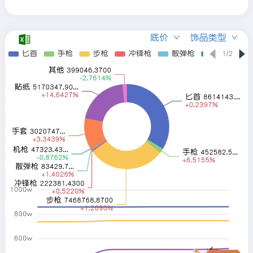 4月9日CSGO饰品市场价格预测分析。