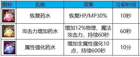 梦幻西游神归昆仑镜攻略（神器任务神归昆仑镜图文攻略）