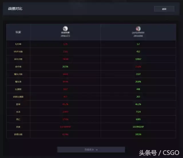 csgo战绩查询网站，csgo战绩查询方法(在哪看?)
