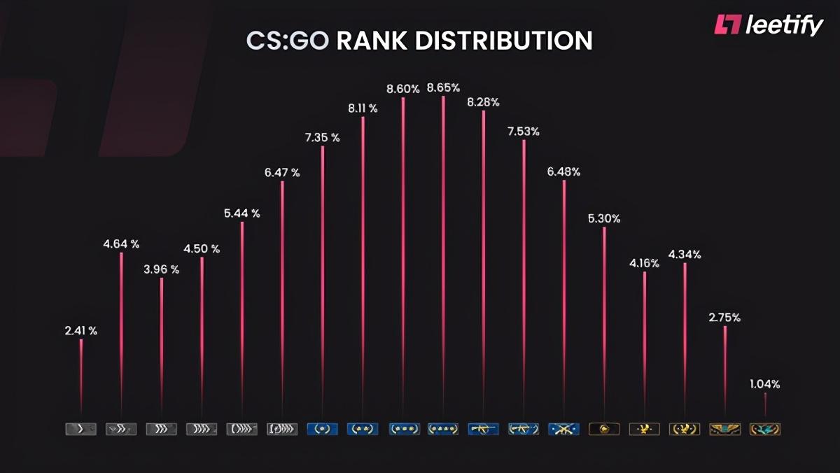 csgo大地球是什么意思(是什么水平)？