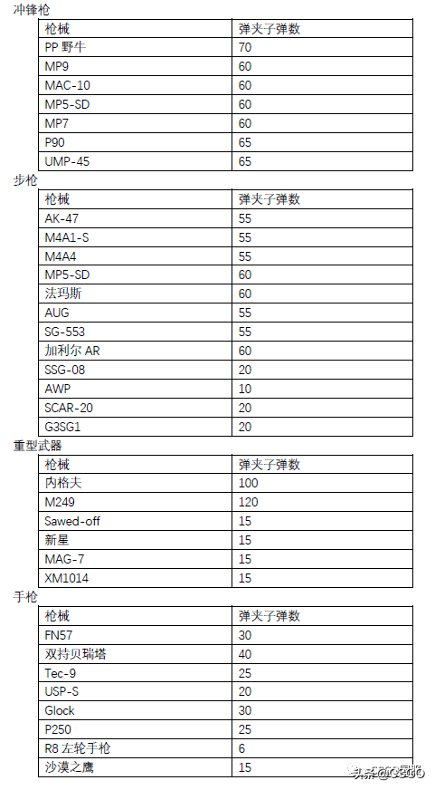 csgo僵尸模式在哪/怎么买东西，csgo僵尸模式怎么玩?