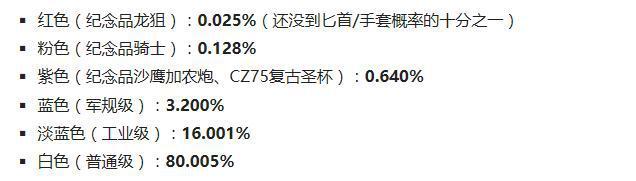 csgo龙狙是哪个箱子(龙狙开箱概率/多少钱)?