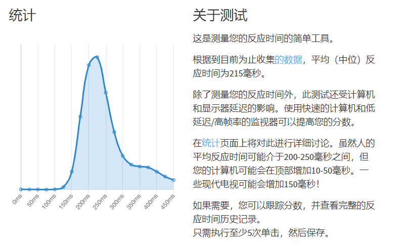 csgo反应速度多少算正常(csgo反应速度测试)？