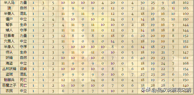 英雄无敌4秘籍,英雄无敌4兵种排名