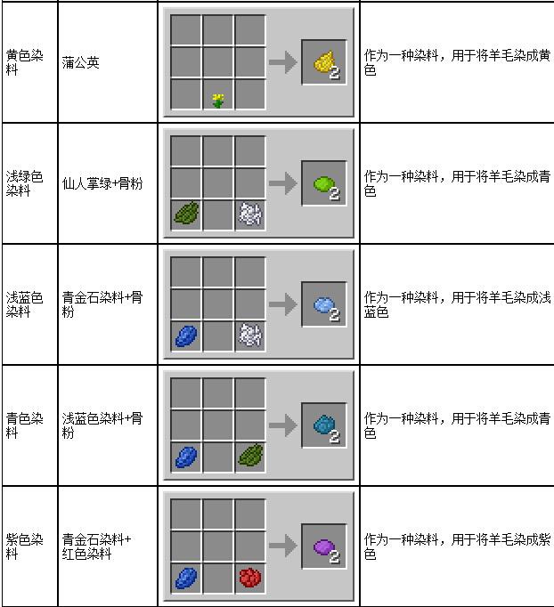 我的世界染料合成配方大全