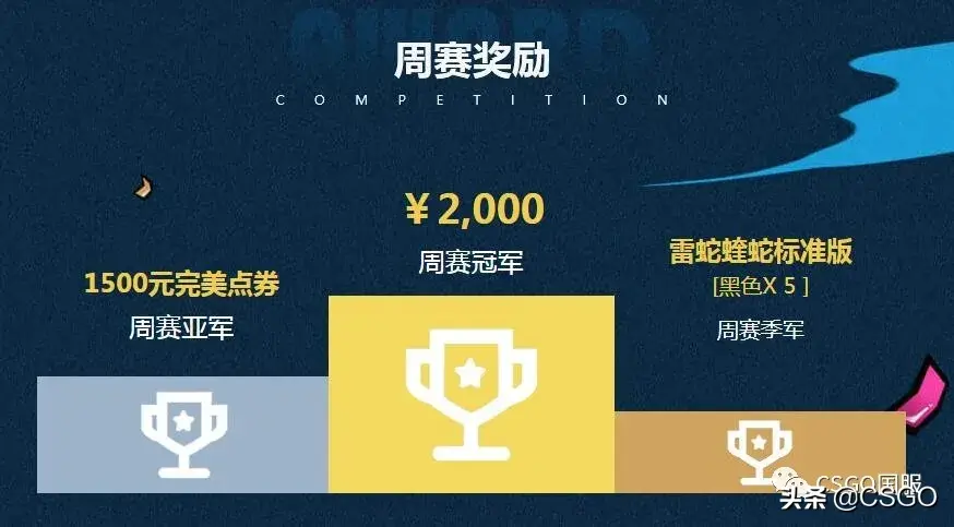 csgo完美世界全国守擂赛怎么打，在哪举行？