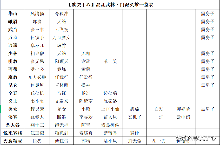 混乱武林3苍山负雪攻略，混乱武林TD苍山负雪v2.96攻略