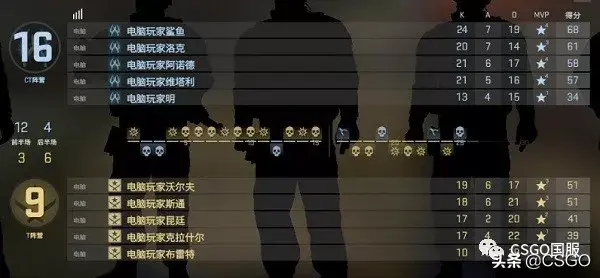 csgo专家bot有哪些(csgo专家bot介绍)？