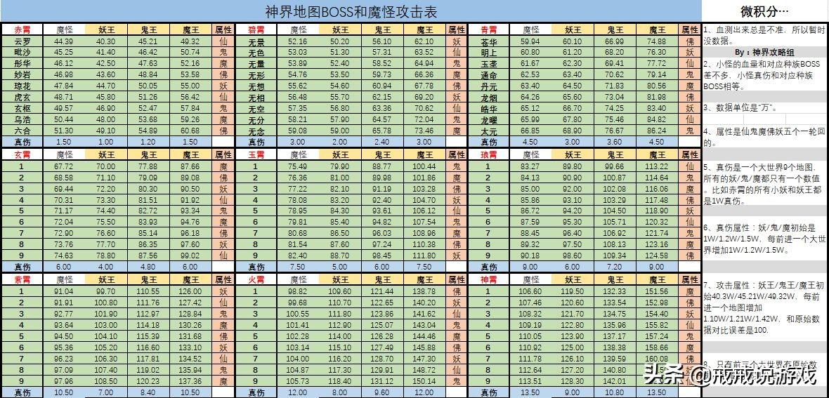 想不想修真攻略大全总结，想不想修真攻略地图