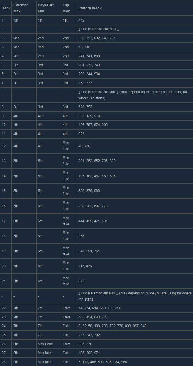 csgo冰火折叠刀档位对照表(csgo冰火折叠刀推荐)