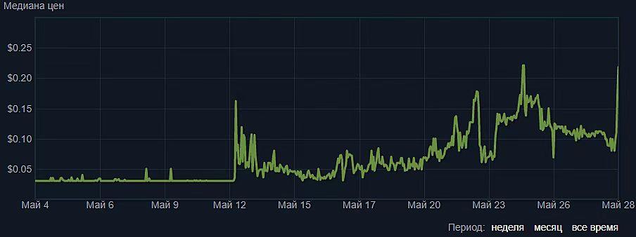 csgoelectronic灵敏度是多少，csgoelectronic贴纸