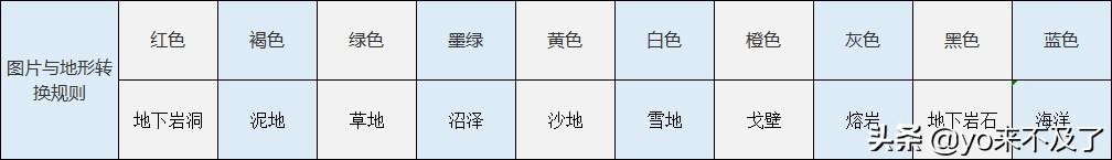 英雄无敌3修改器怎么用，英雄无敌3修改器教程