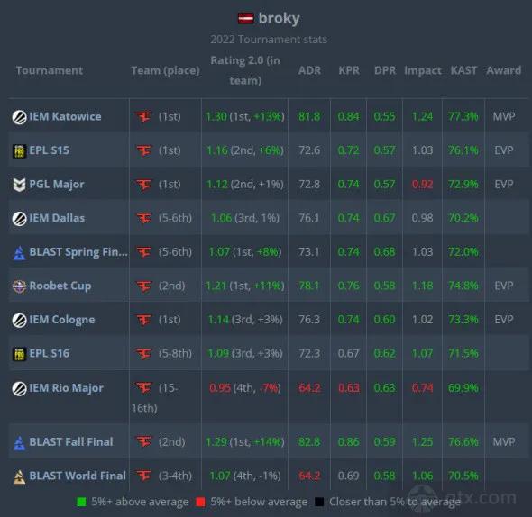 csgo职业大神有哪些，csgo职业选手top榜？