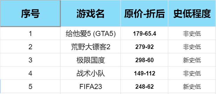 steam夏促游戏名单2023，steam夏促游戏推荐2023？