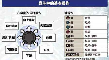 拳皇14出招表手柄，拳皇14出招表键盘图