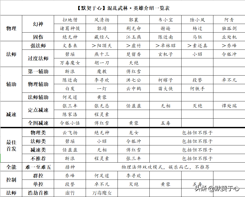 混乱武林3苍山负雪攻略，混乱武林TD苍山负雪v2.96攻略