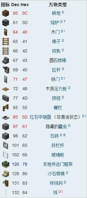 我的世界方块id大全图鉴，我的世界方块id查询