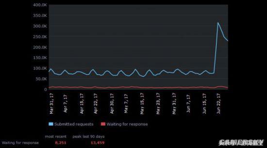 steam夏促退款太慢怎么办，steam夏促退款要多久？