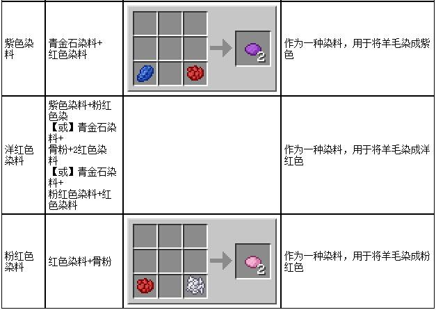 我的世界染料合成配方大全