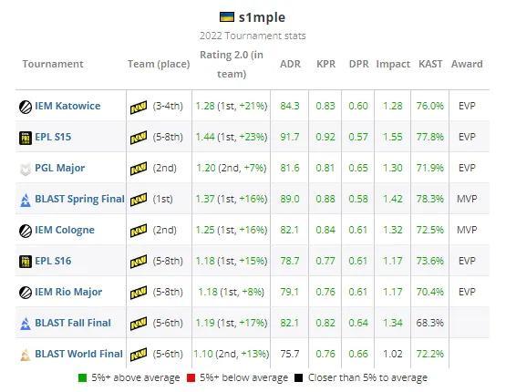 csgo职业大神有哪些，csgo职业选手top榜？