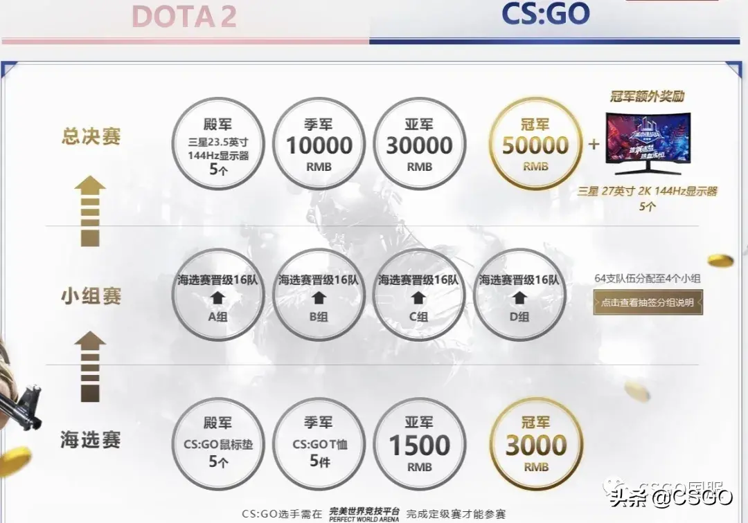 csgo城市精英赛2020官网，csgo城市挑战赛2020报名