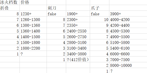 csgo冰火折叠刀档位对照表(csgo冰火折叠刀推荐)