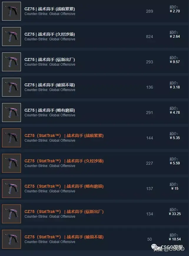 csgo粉色枪皮肤有哪些(粉色概率是多少)？