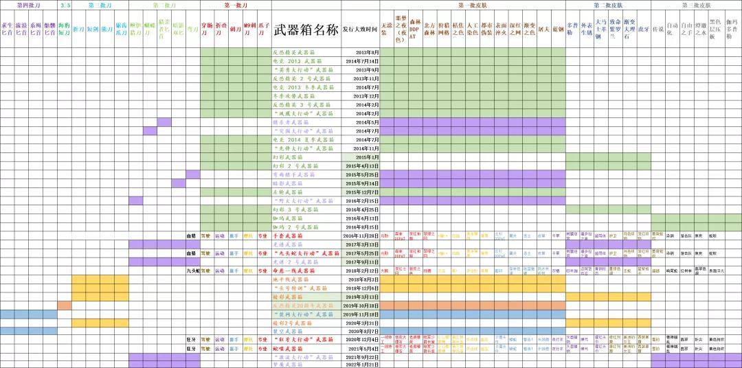 csgo开箱金色武器大全(csgo开箱金色武器多少钱)?