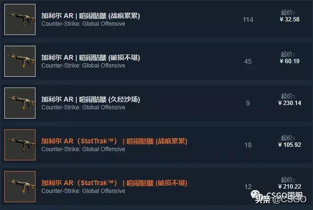 csgo咖喱是什么意思(csgo咖喱皮肤喧闹骷髅怎么样)？