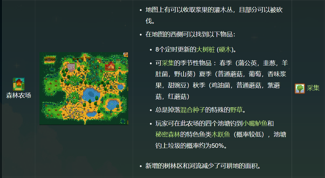 星露谷物语布局规划，星露谷物语布局超清图