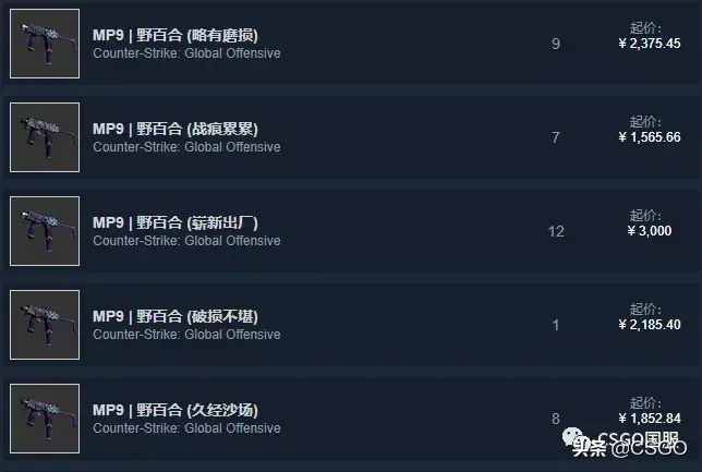 csgo粉色枪皮肤有哪些(粉色概率是多少)？