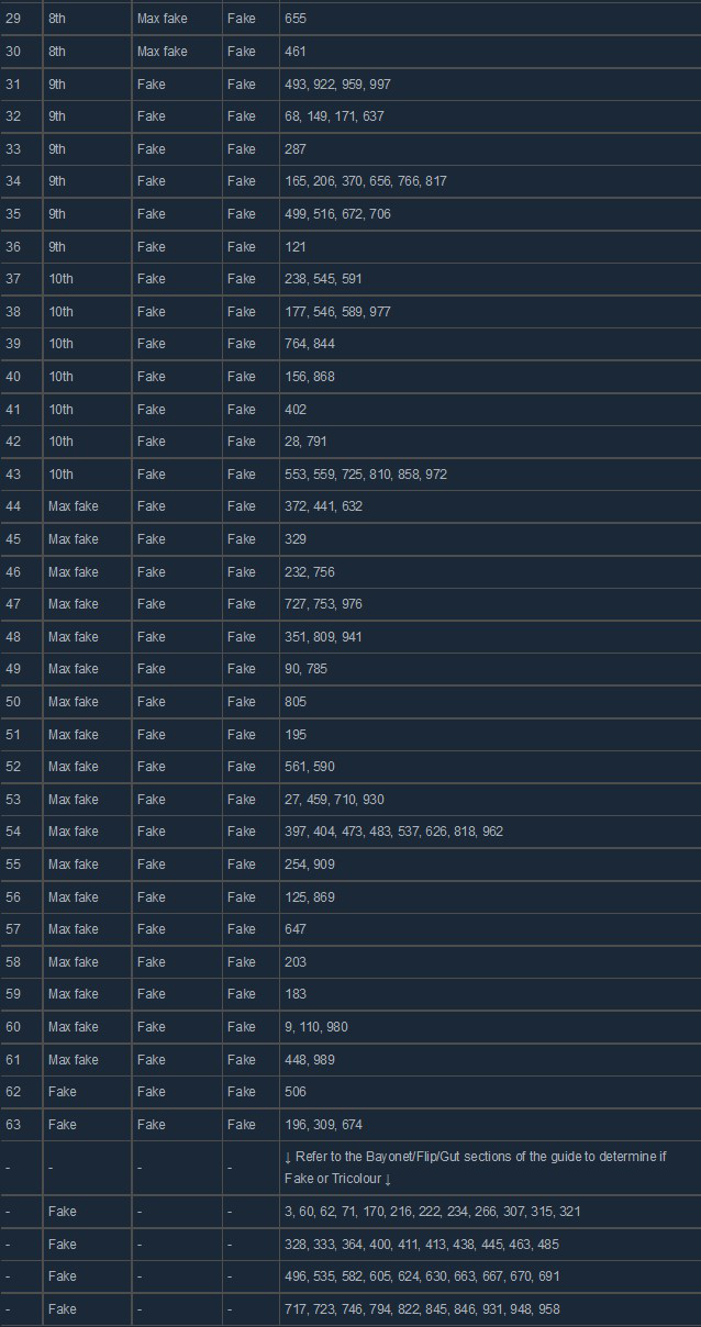 csgo冰火折叠刀档位对照表(csgo冰火折叠刀推荐)