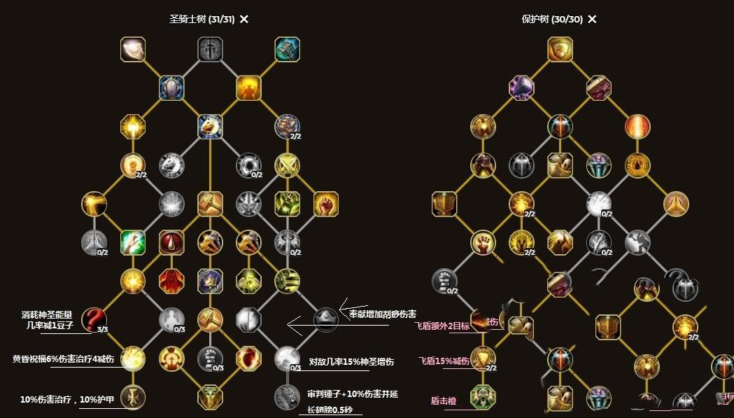 圣骑士技能加点图，圣骑士技能介绍