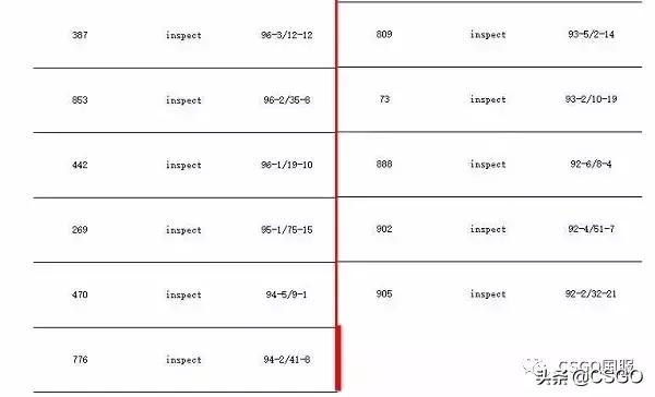 csgo淬火爪子怎么样(csgo60万的淬火爪子)？