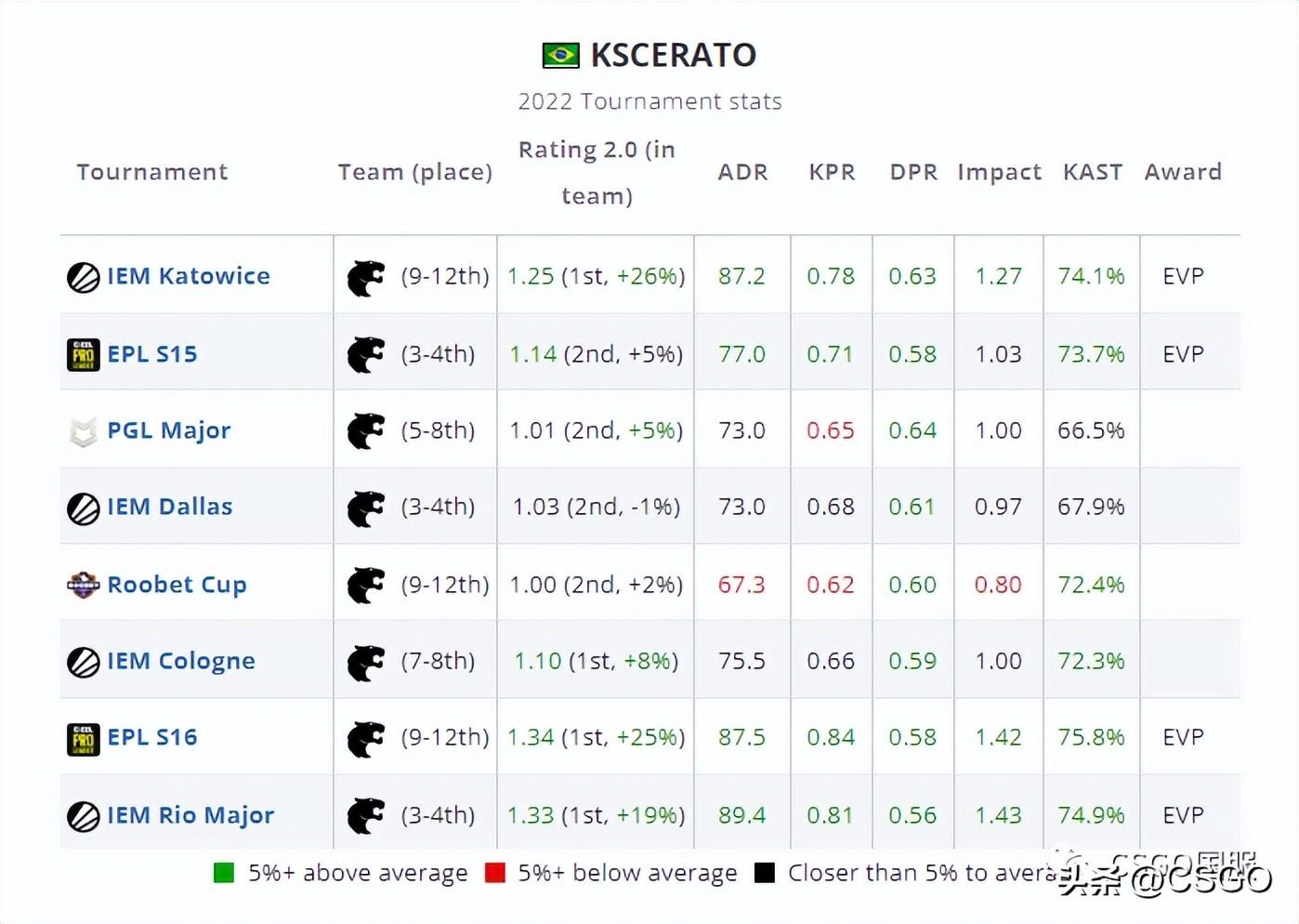 csgokscerato个人资料，kscerato外号叫什么？