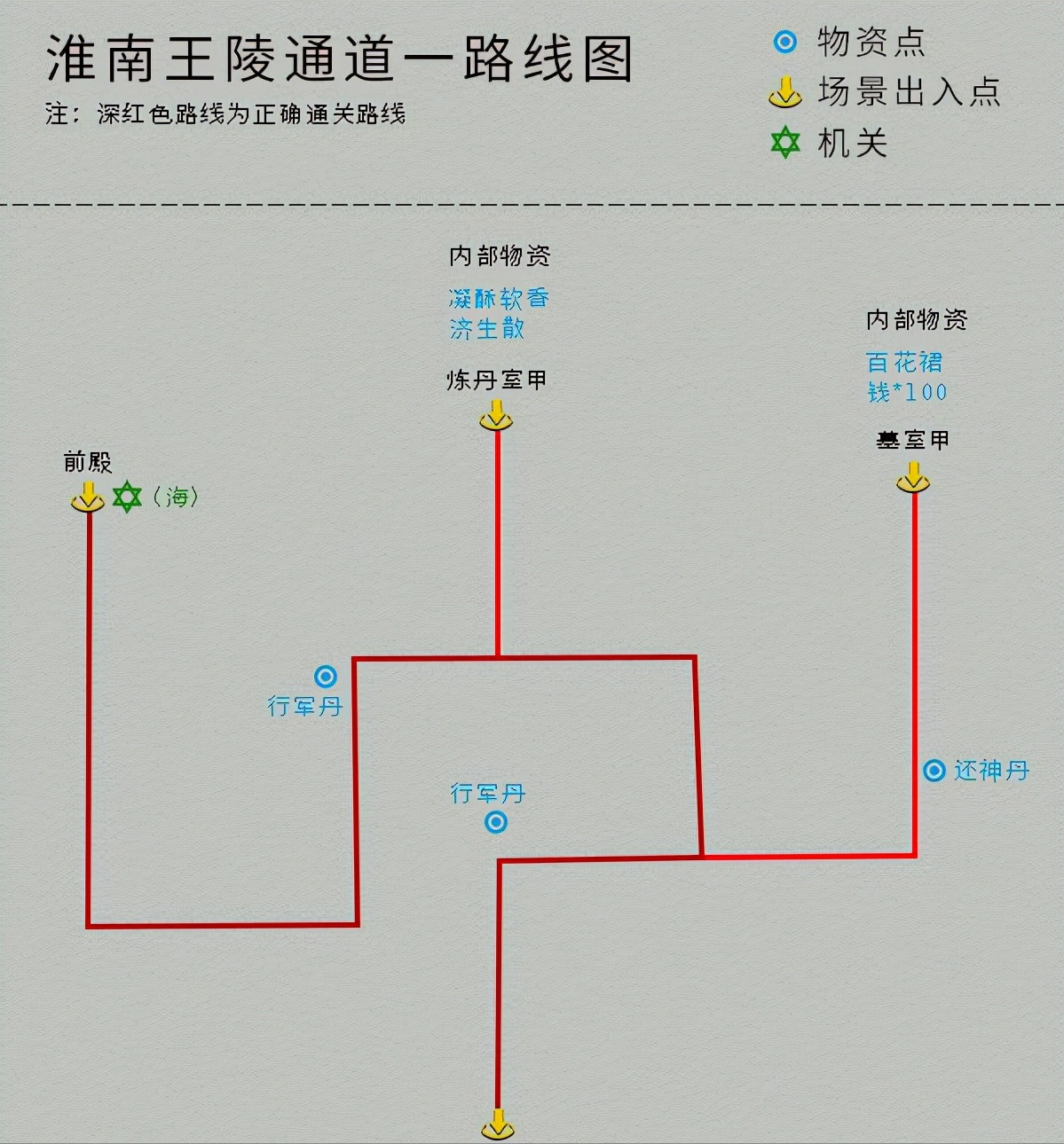 仙四攻略详细教程，仙四攻略完美版秘籍