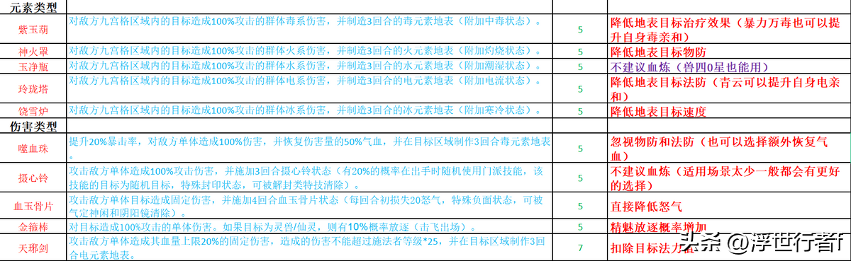 梦幻法宝大全和详细介绍图片，梦幻法宝大全属性